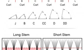 Here’s How To Curl Your Eyelashes